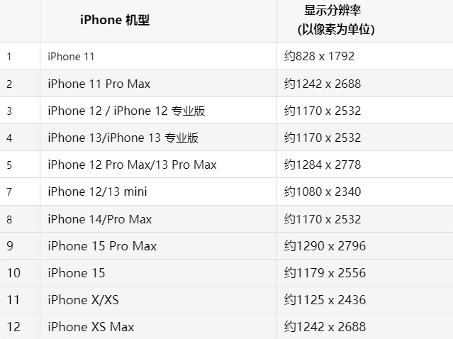 苹德钦果维修分享iPhone主屏幕壁纸显得模糊怎么办