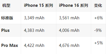 德钦苹果16维修分享iPhone16/Pro系列机模再曝光