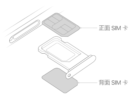 德钦苹果15维修分享iPhone15出现'无SIM卡'怎么办 