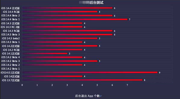德钦苹果手机维修分享iOS14.5beta1续航怎么样 